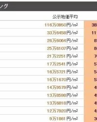 佛罗伦萨财政危机，出售核心换取资金  