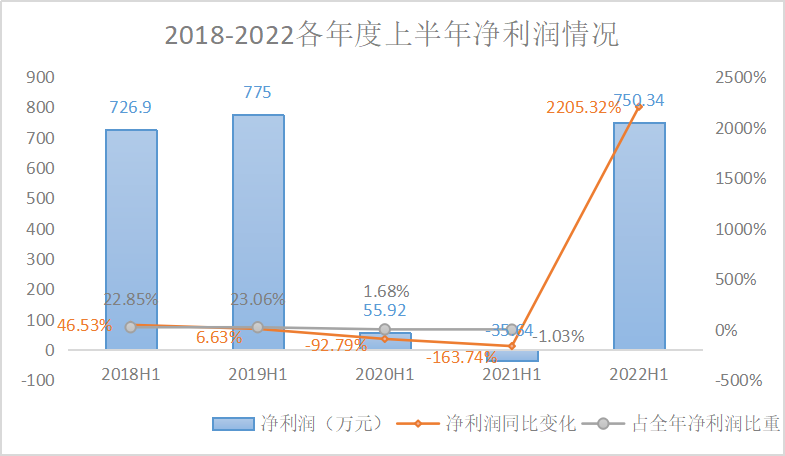 法甲黑马昂热半程积分超去年同期三倍  